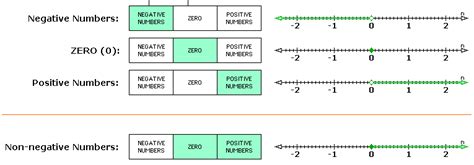 What Does a Negative (Non.